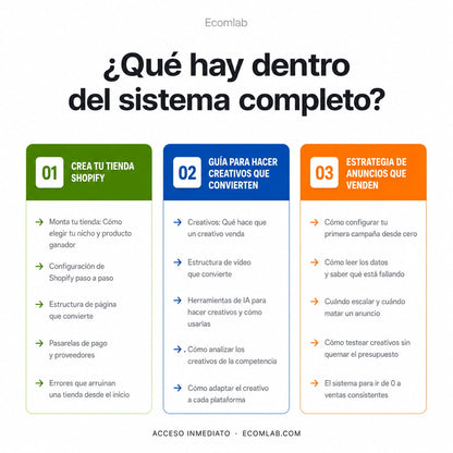 Guía de Dropshipping de 0 a 1K al día